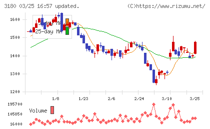 ビューティガレージチャート