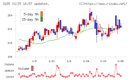 夢展望チャート