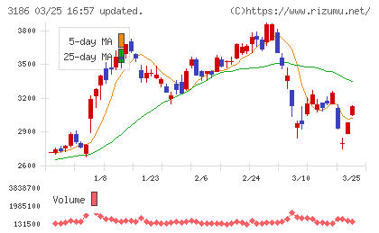 ネクステージチャート