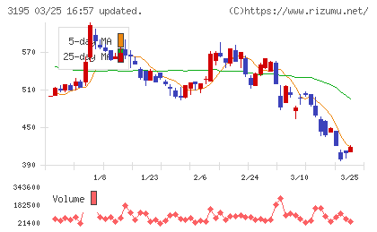 ジェネレーションパスチャート