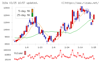 技術承継機構チャート