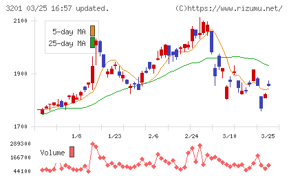 ニッケチャート