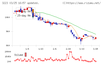 エスエルディーチャート