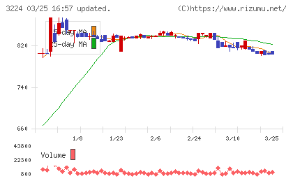 ゼネラル・オイスターチャート