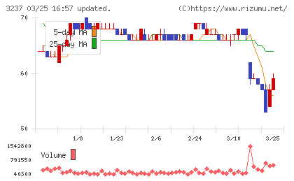 イントランスチャート