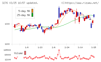 ＪＰＭＣチャート