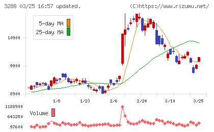 オープンハウスグループチャート