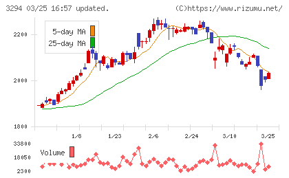 イーグランドチャート