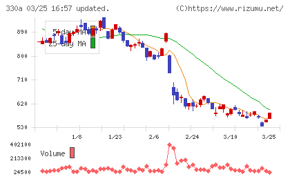 ＴａｌｅｎｔＸチャート