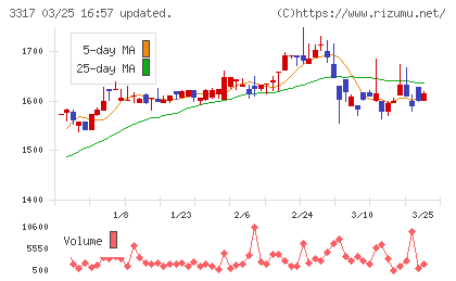 フライングガーデンチャート