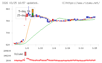 ランシステムチャート