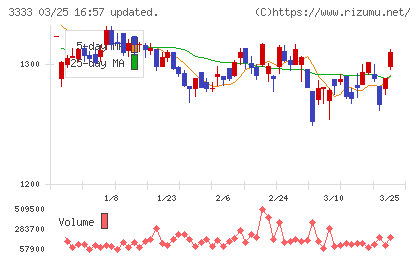 あさひチャート