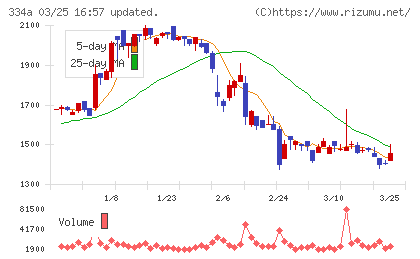 ビジュアル・プロセッシング・ジャパンチャート