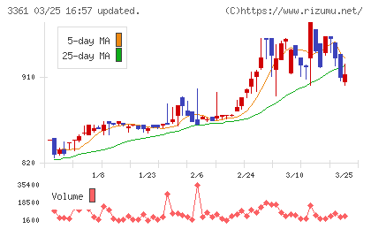 トーエルチャート