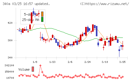 ジグザグチャート