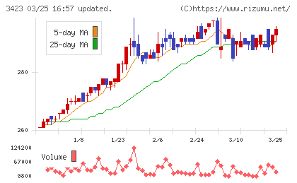 エスイーチャート