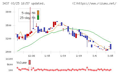 特殊電極チャート