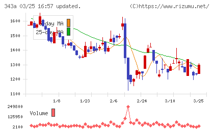 ＩＡＣＥトラベルチャート