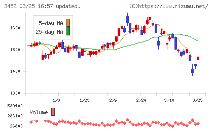 ビーロットチャート