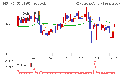 ファーストブラザーズチャート