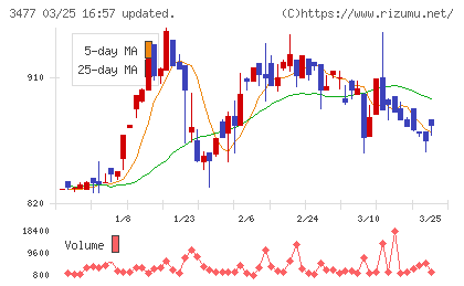 フォーライフチャート