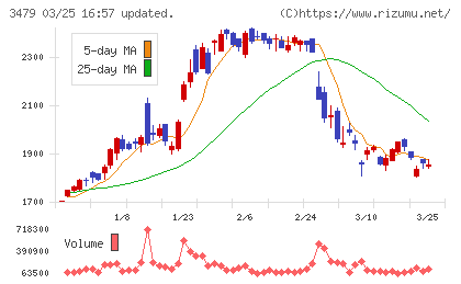 ティーケーピーチャート