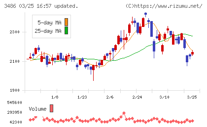 グローバル・リンク・マネジメントチャート