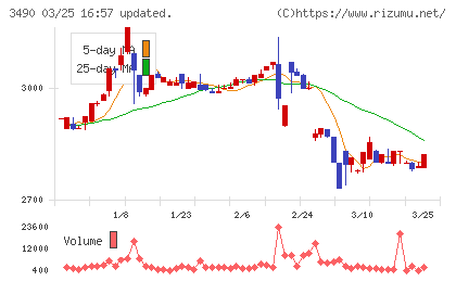 アズ企画設計チャート
