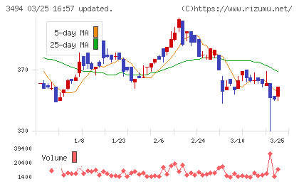 マリオンチャート