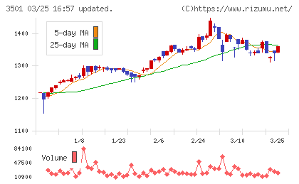 ＳＵＭＩＮＯＥチャート