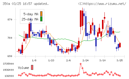 デジタルグリッドチャート