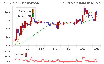 日本フエルトチャート