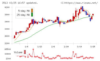 イチカワチャート