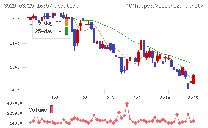 アツギチャート