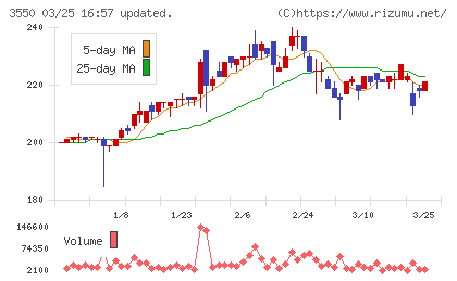 スタジオアタオチャート