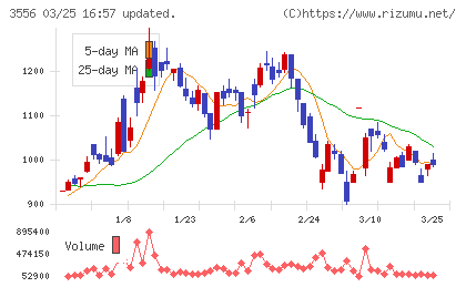 リネットジャパングループチャート