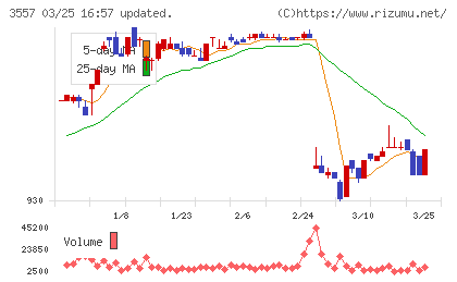 ユナイテッド＆コレクティブチャート