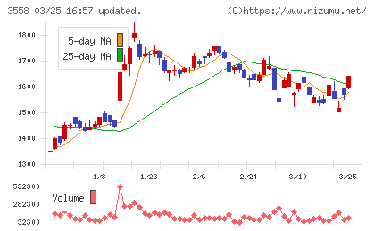 ジェイドグループチャート