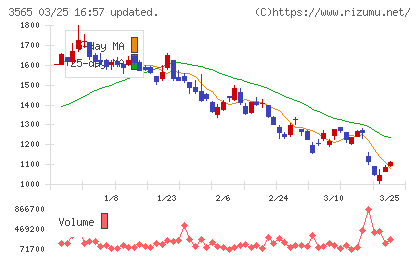 アセンテックチャート