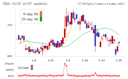 ユニフォームネクストチャート