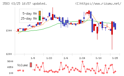オーベクスチャート