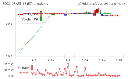 ホギメディカルチャート