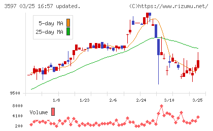 自重堂チャート