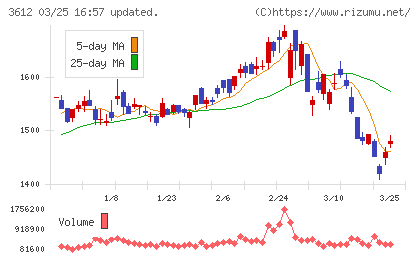 ワールドチャート