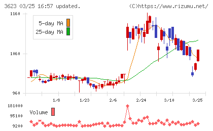 ビリングシステムチャート