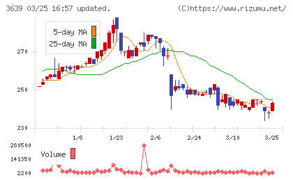 ボルテージチャート