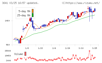 パピレスチャート