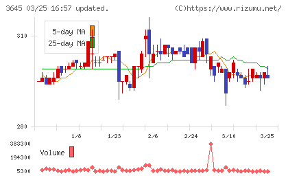 メディカルネットチャート
