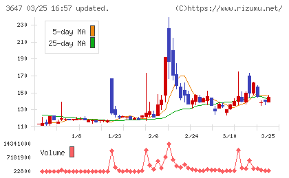 アスリナチャート