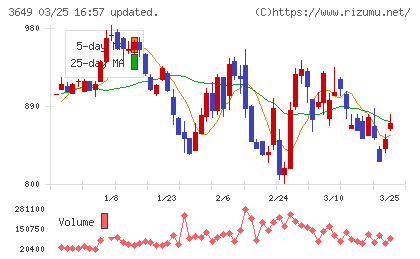 ファインデックスチャート